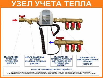 Квартирный теплосчетчик ELF Ду15-20мм Квартирный теплосчетчик ELF Ду15-20мм