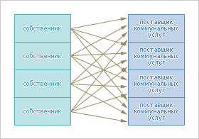 Управление многоквартирными домами Управление многоквартирными домами