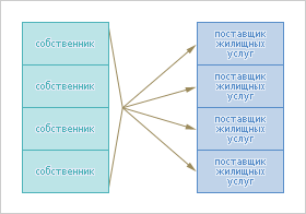 Управление многоквартирными домами Управление многоквартирными домами
