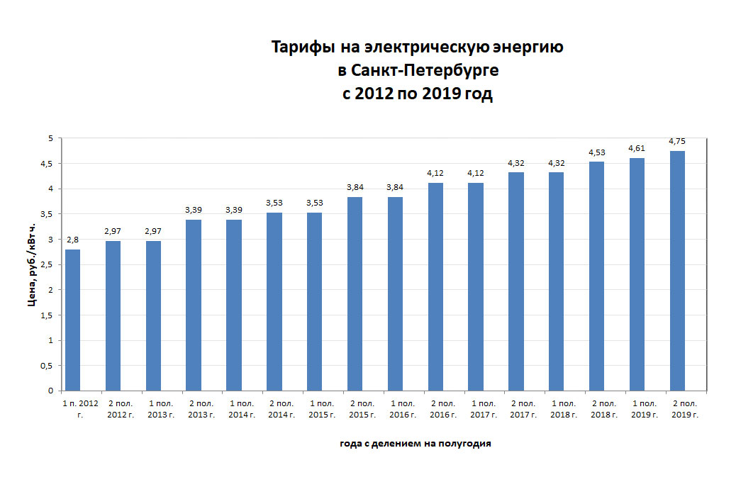 Стоимость Киловатта Электроэнергии Беларусь 2025
