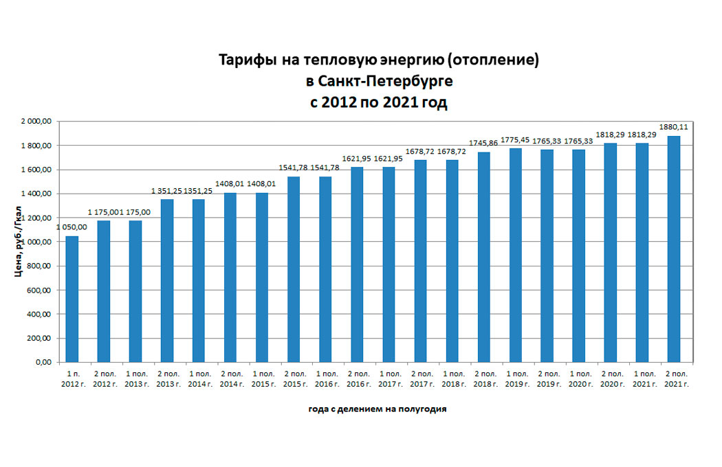 Изменение Стоимости Техники