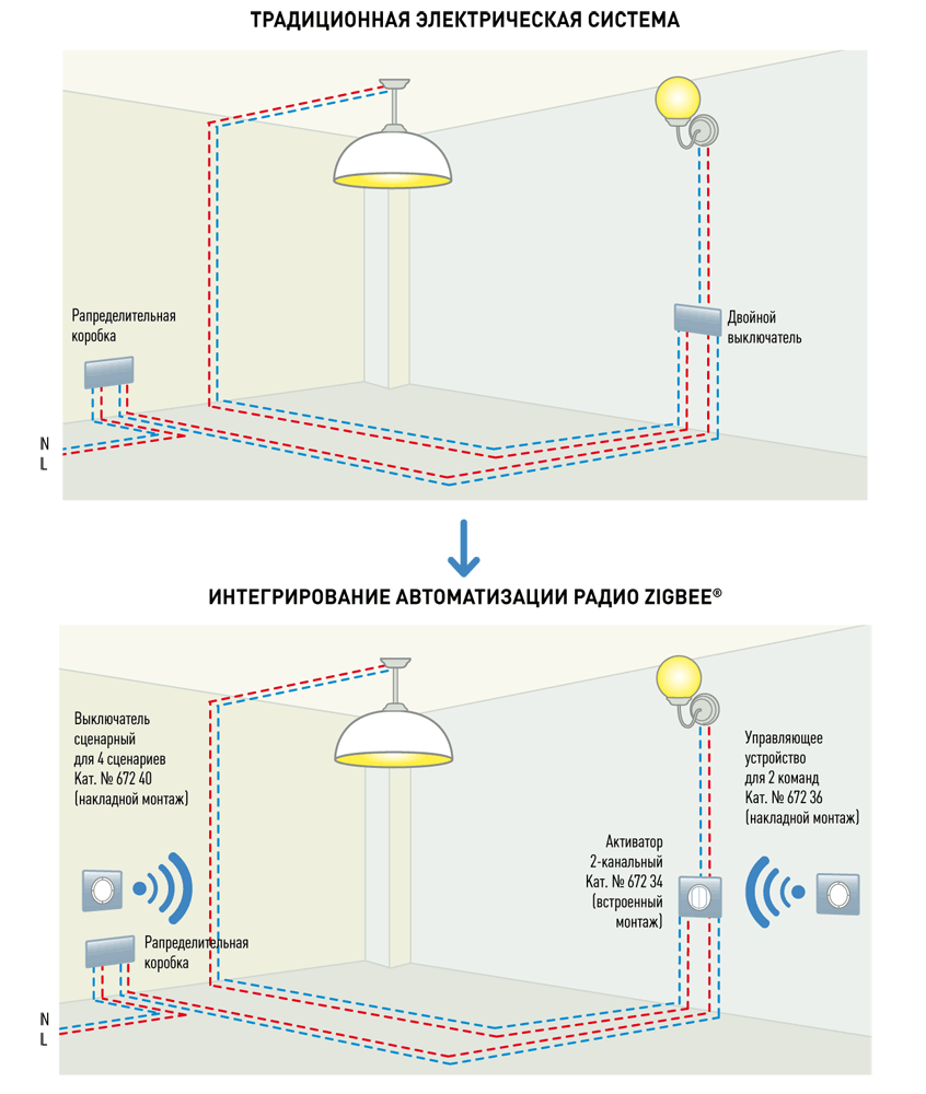 Zigbee схема подключения